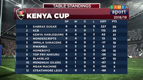 kpl table